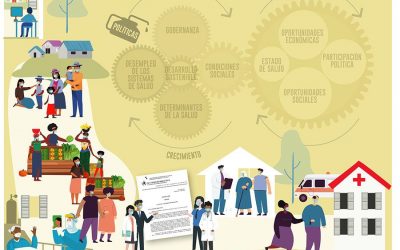 Análisis de género y salud: COVID-19 en las Américas