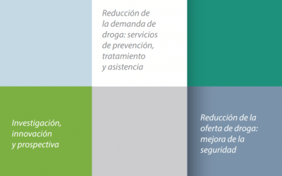 Plan de Acción de la Unión Europea sobre Drogas (2021-2025)