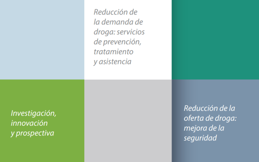 Plan acción UE sobre drogas